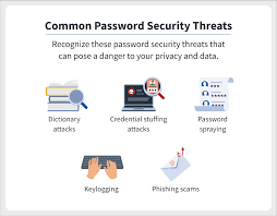 Password Security Best Practices: