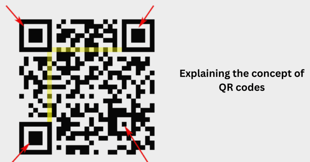 Explaining the concept of QR codes