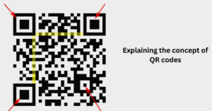 Explaining the concept of QR codes