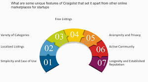 Popular Categories on Craigslist Ma - Let’s Delve!